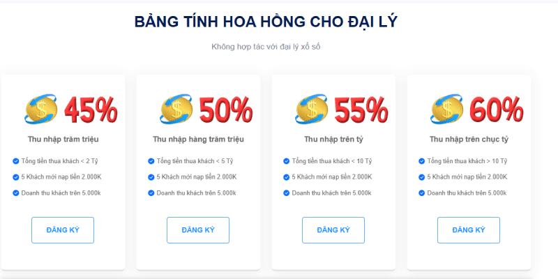 Nhận hoa hồng đúng ngày là lợi ích được nhận khi hợp tác đại lý với chúng tôi 